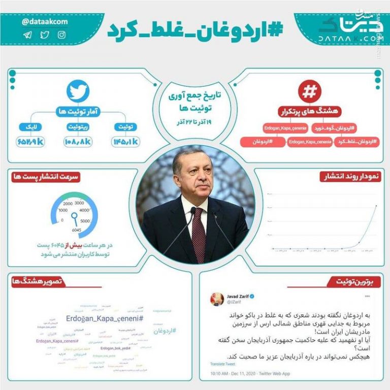 موج واکنشها به «غلط اردوغان» در فضای مجازی