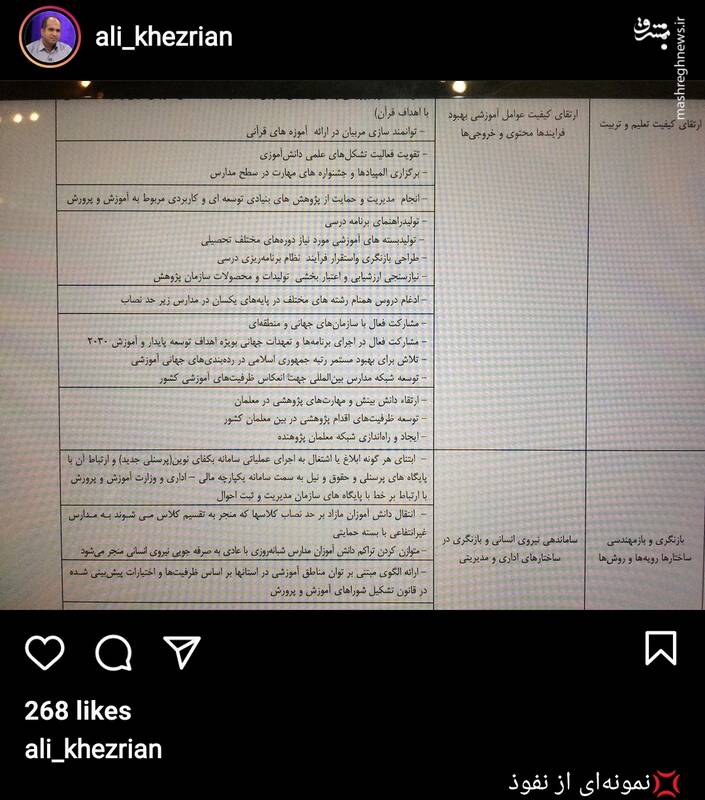 نمونهای از نفوذ جریان غربگرا در لایحه بودجه ۱۴۰۰