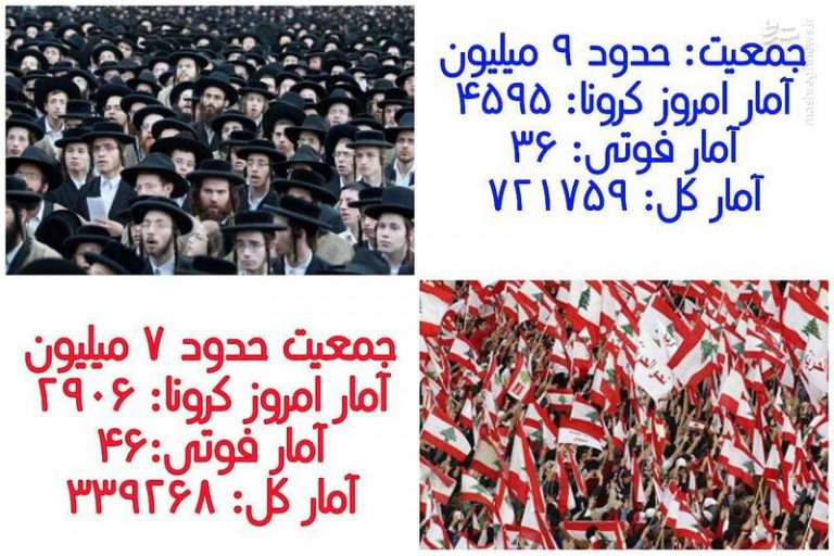 چه خبر از وضعیت کرونا در کشور مدعی تکنولوژی