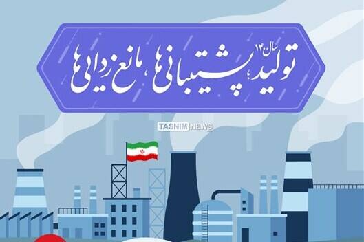 پوستر/ سال ۱۴۰۰، سال «تولید؛ پشتیبانیها، مانعزداییها»