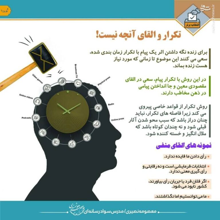 تکرار و القای انتخاباتی چه بلایی سر ما می آورد؟