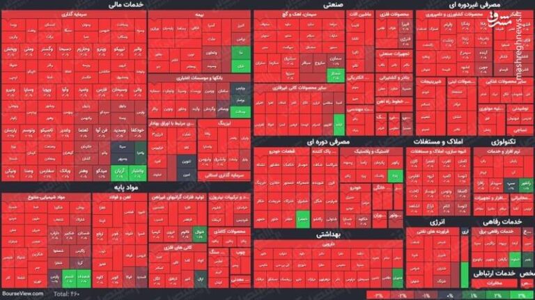 دولت از بورس زمین خورده هم تامین مالی میکنه؟!