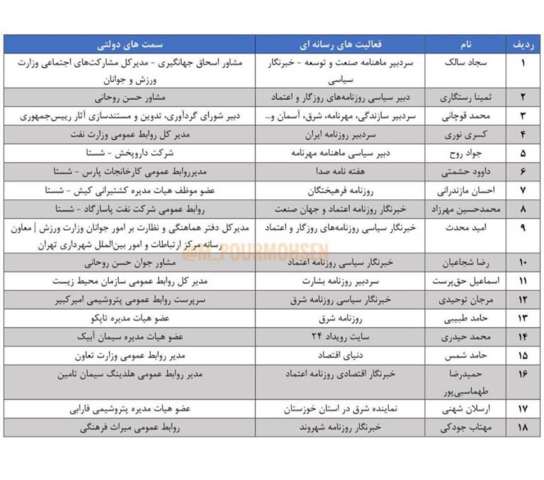 خیز اصلاحطلبان برای استخدامهای اتوبوسی