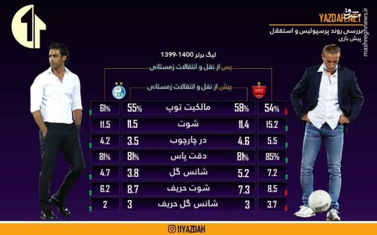 عکس/ استقلال منسجم و پرسپولیس هجومی