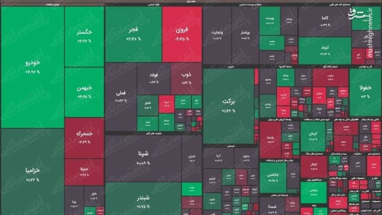 دولت روحانی رکورددار سقوط بورس در ۳۰ سال اخیر