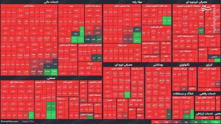 رای میدم برای تکرار نشدن وضعیت بورس