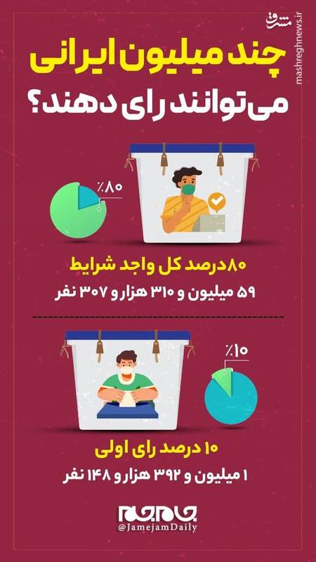 چند میلیون ایرانی میتوانند رای دهند؟